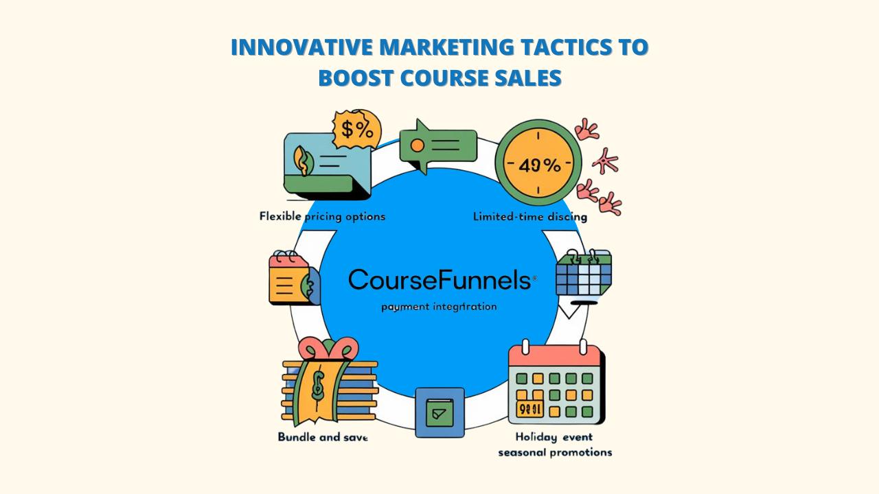 Online Course, How t Market an Online Course, Market an Online Course