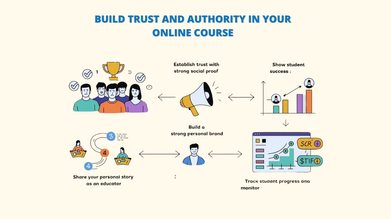 Online Course, How t Market an Online Course, Market an Online Course