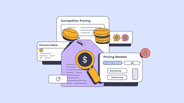 An illustration shows various elements related to pricing, including "Competitor Pricing," "Course Value," and "Pricing Models" with options like "One-time fee" and "Tiered Pricing," centered around a price tag and magnifying glass. This image outlines the key considerations for pricing an "Online Course" effectively when you "Build an Online Course."