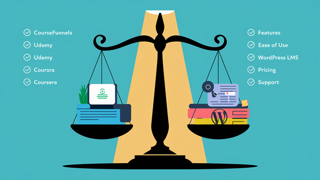 A set of scales balances two sides: one listing online course platforms like "CourseFunnels," "Udemy," and "Coursera," and the other listing criteria such as "Features," "Ease of Use," "WordPress LMS," "Pricing," and "Support." This image metaphorically represents the evaluation process when choosing a platform to "Build an Online Course" or host an "Online Course."