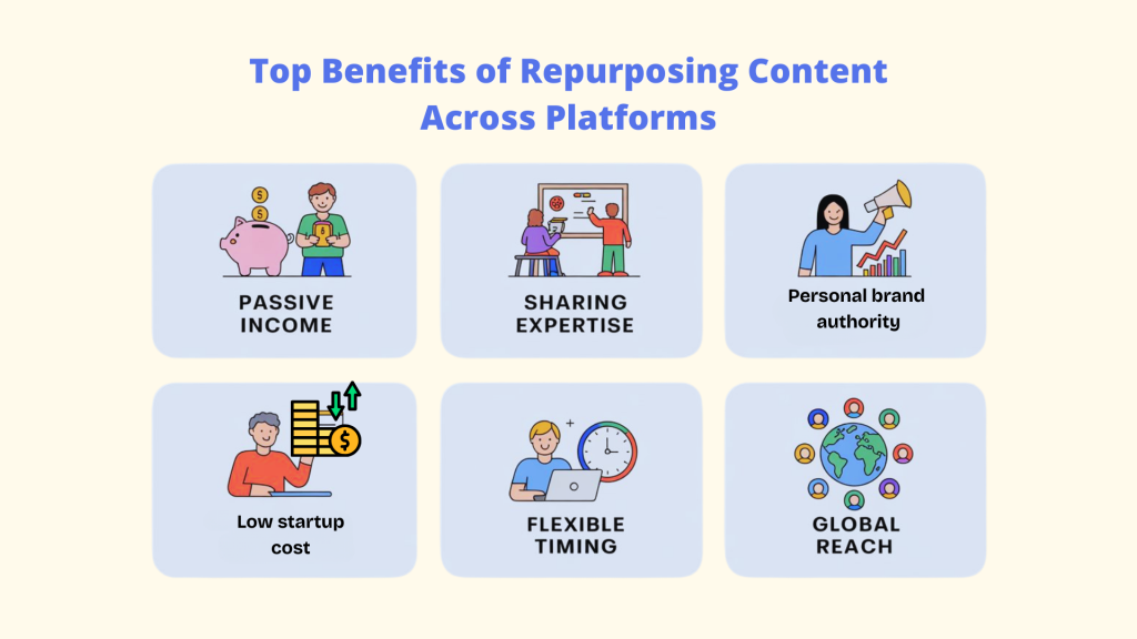 An infographic showcasing the benefits for creators who Create an Online Course, including passive income, sharing expertise, personal brand authority, low startup cost, flexible timing, and global reach. These advantages help experts understand How to Create an Online Course that scales.  How to Create an Online Course: Create an Online Course: Online Course